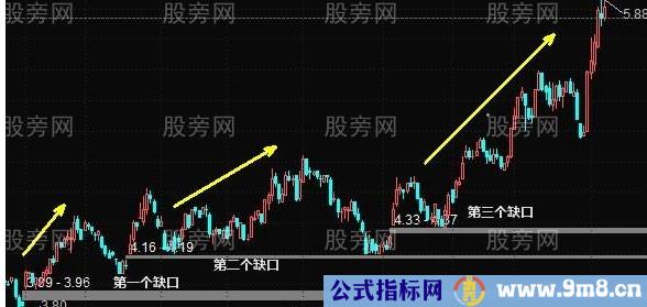 判断技术性强势走势的方法