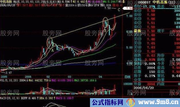 蛤蟆跳空技术形态