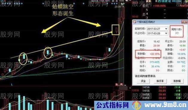 蛤蟆跳空技术形态