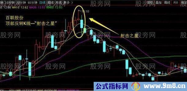 蛤蟆跳空技术形态