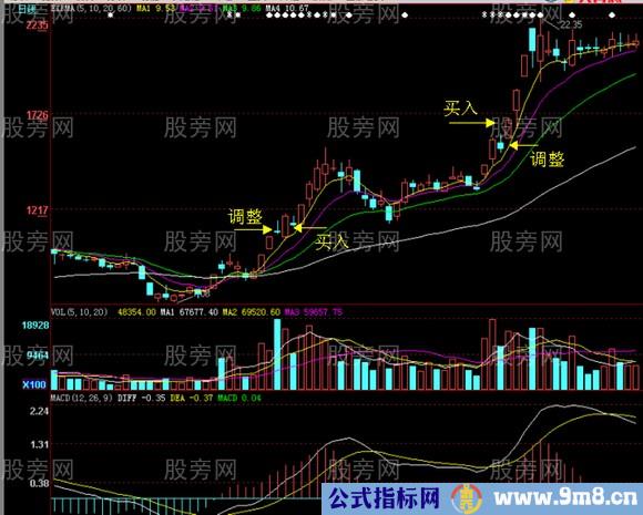 连续涨停的股票第一次调整时买入