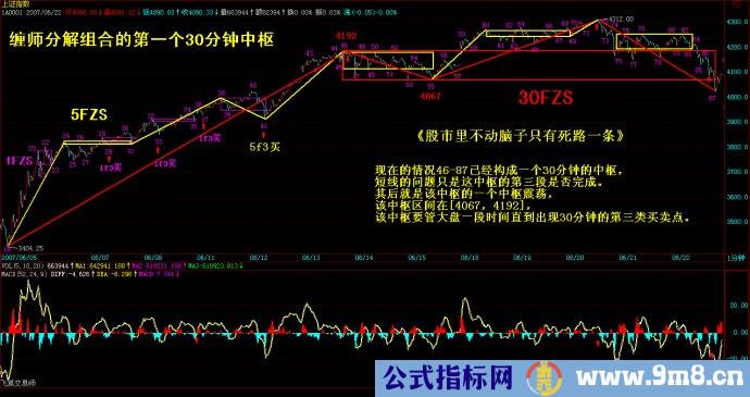 缠师分解组合