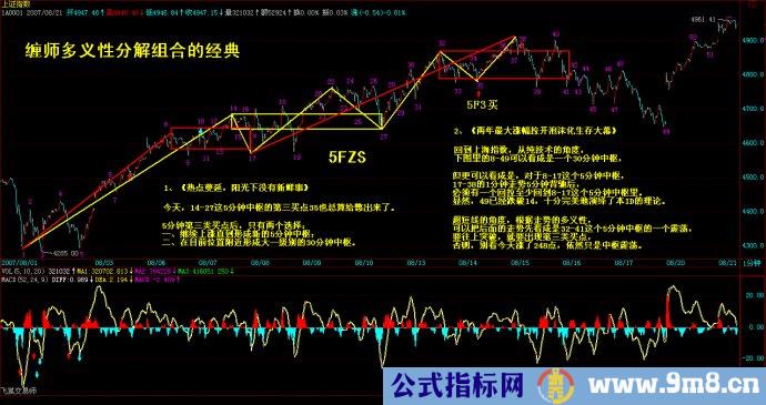 缠师分解组合