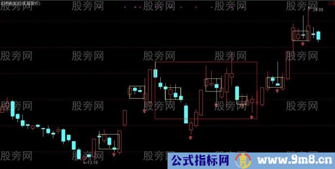 缠论高手的经验总结