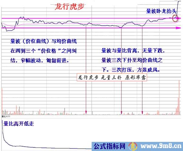 三种当天买当天即可获利的经典分时买入方法