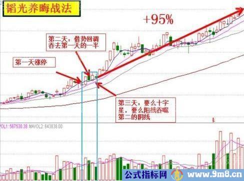 牛股的那些主升浪的故事