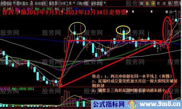 牛股的那些主升浪的故事