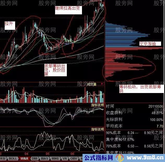 根据%&&&&&%的操作来赚钱