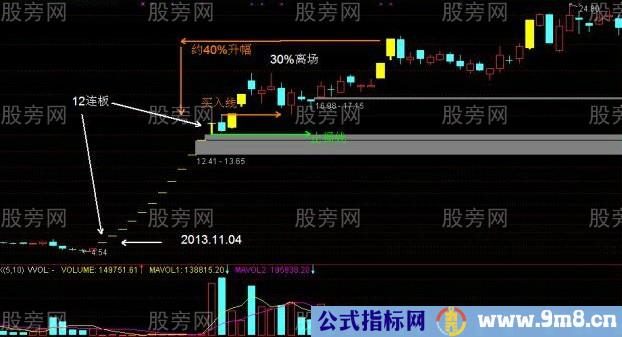 追涨停的实用技巧