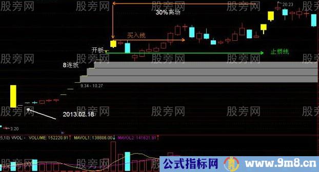 追涨停的实用技巧