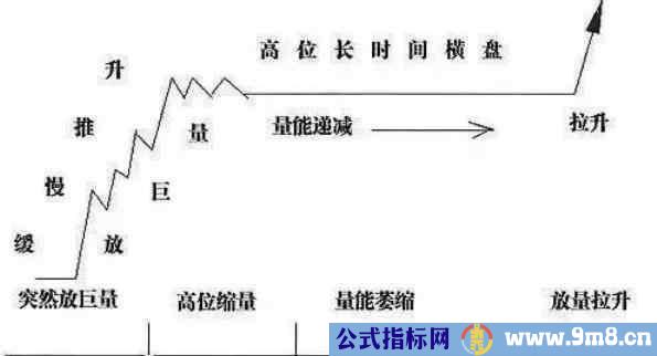 曝光庄家操盘的秘诀