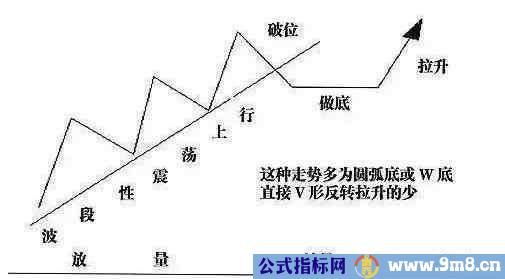 曝光庄家操盘的秘诀