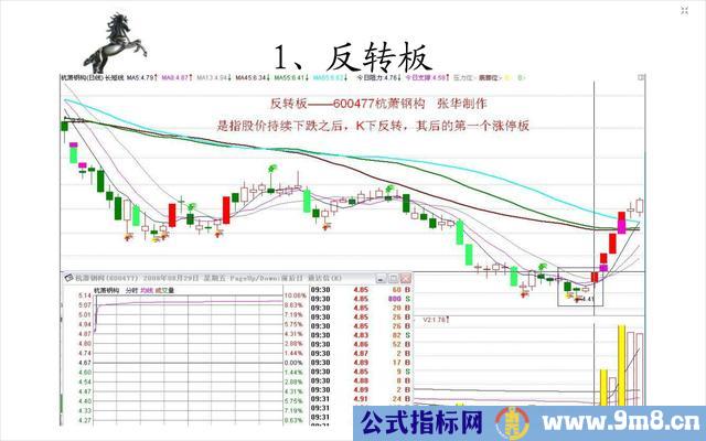 20种经典的涨停板形态图