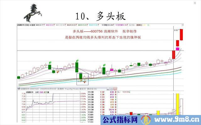 20种经典的涨停板形态图