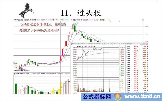 20种经典的涨停板形态图