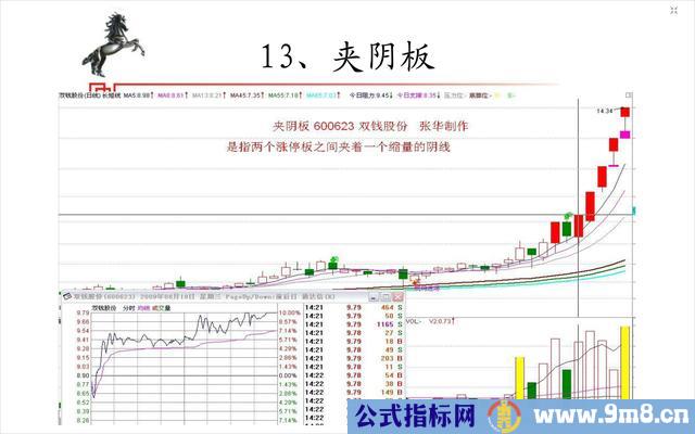 20种经典的涨停板形态图