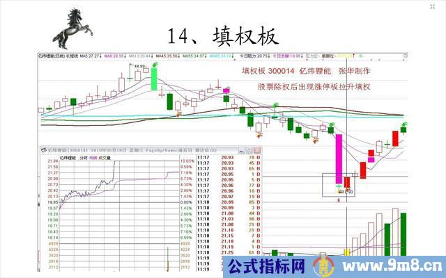 20种经典的涨停板形态图