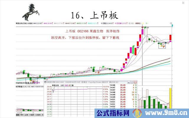 20种经典的涨停板形态图