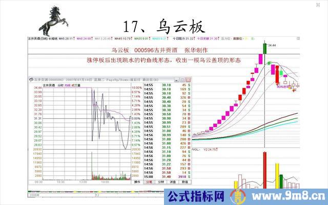 20种经典的涨停板形态图