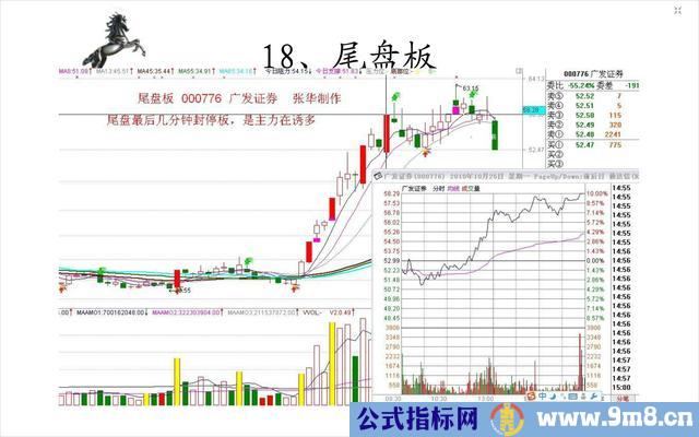 20种经典的涨停板形态图