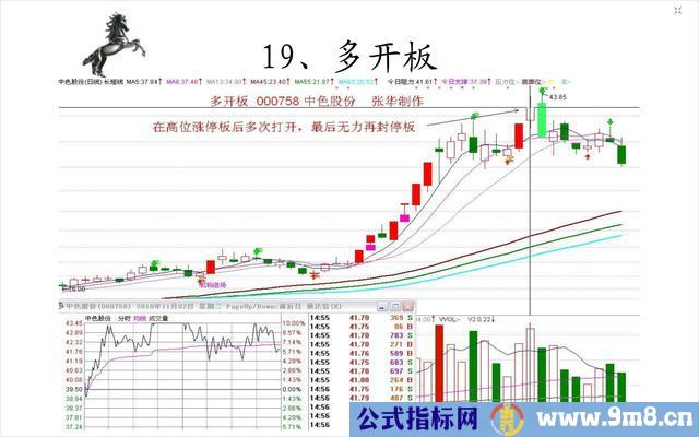 20种经典的涨停板形态图