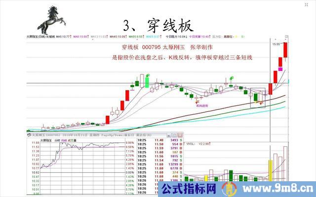 20种经典的涨停板形态图