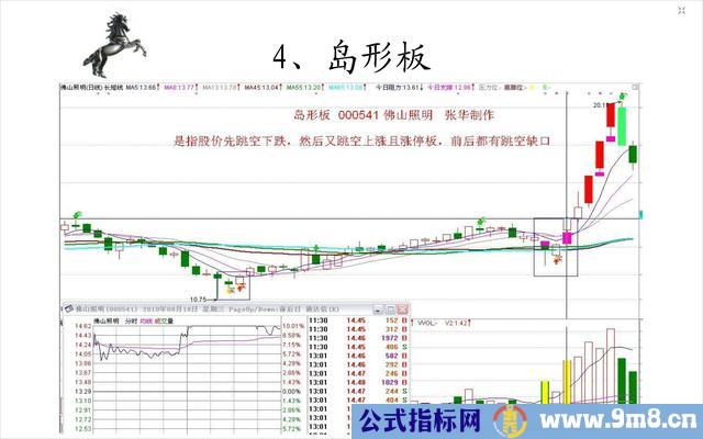 20种经典的涨停板形态图