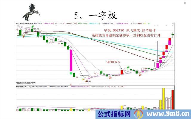 20种经典的涨停板形态图