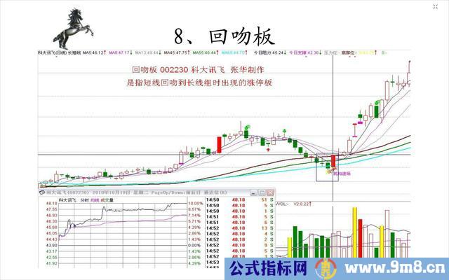 20种经典的涨停板形态图