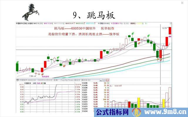 20种经典的涨停板形态图