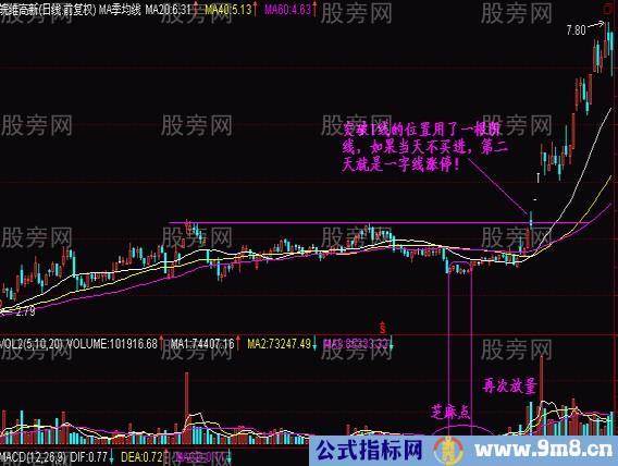 判断抄底的低价圈