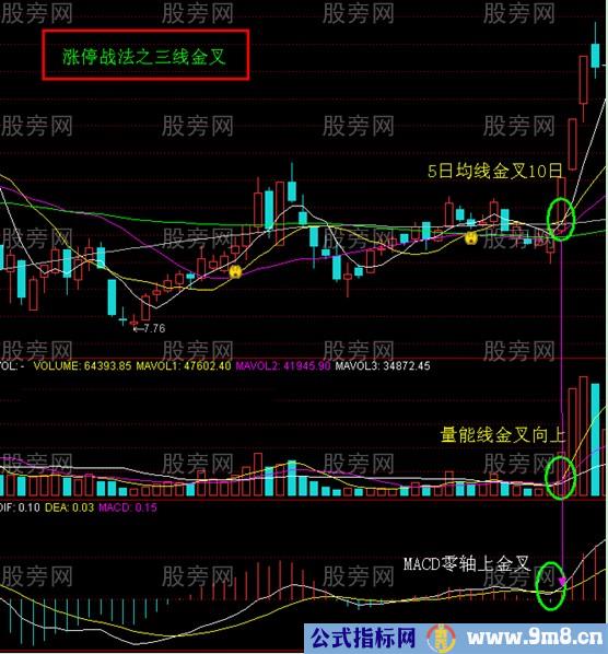 四个战法抓涨停