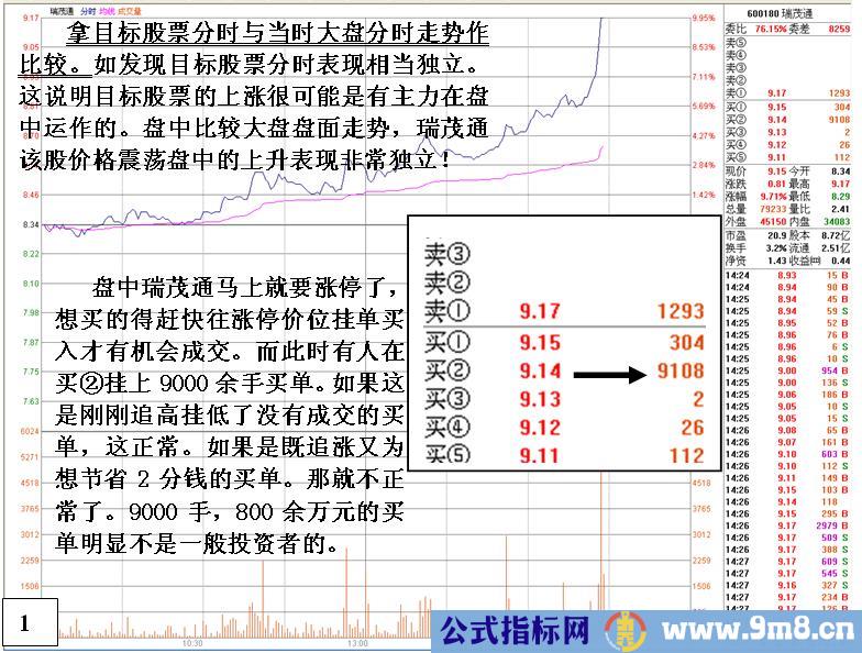 无心封涨停看盘分析绝技