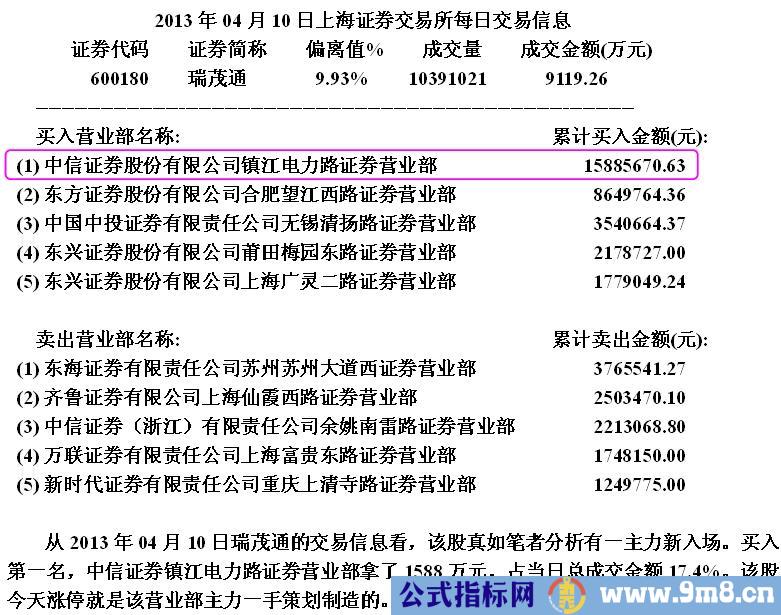 无心封涨停看盘分析绝技