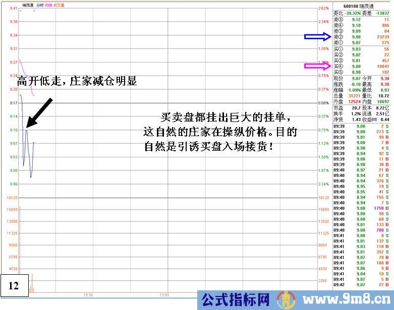 无心封涨停看盘分析绝技