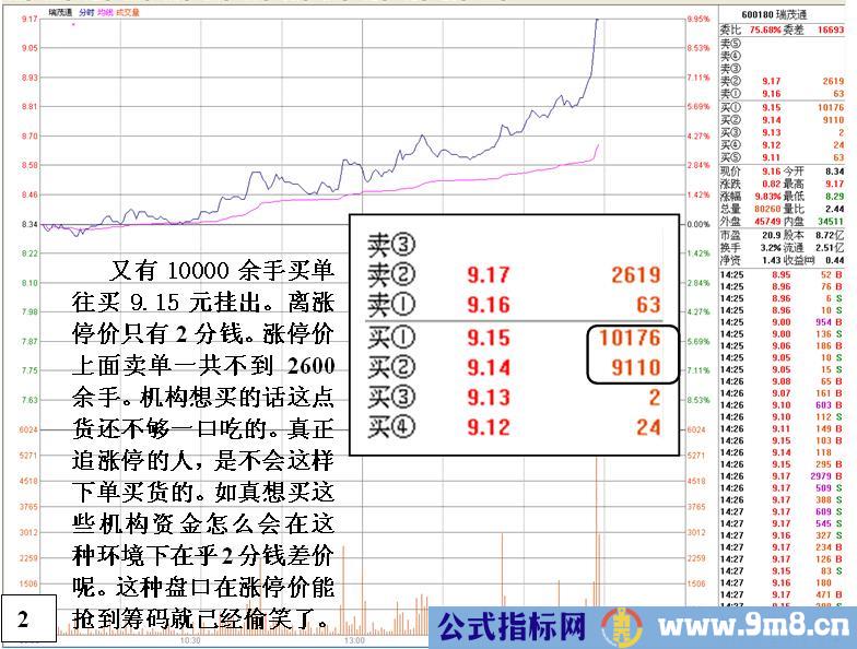 无心封涨停看盘分析绝技