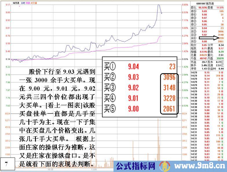 无心封涨停看盘分析绝技