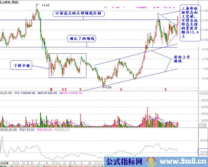 常用的盘口技术