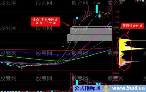 值得珍藏的五大涨停战法