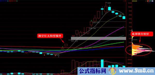 值得珍藏的五大涨停战法