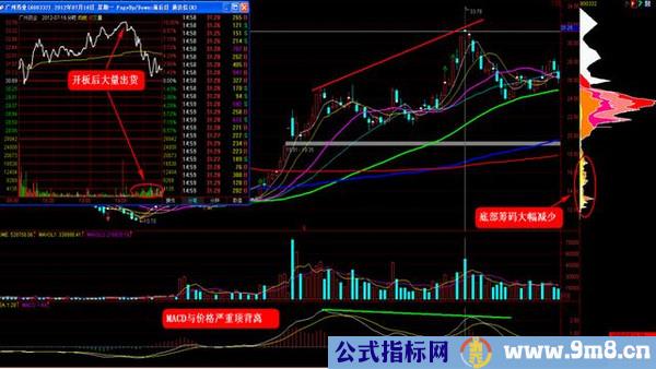 值得珍藏的五大%&&&&&%战法