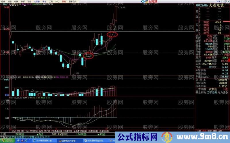 牛股是如何选出来的