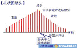 MACD指标的原理与应用