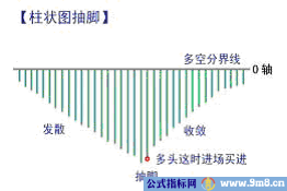 MACD指标的原理与应用