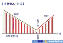 MACD指标的原理与应用