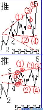 扩散三角形推动浪