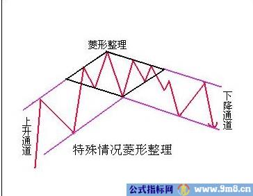 扩散三角形推动浪