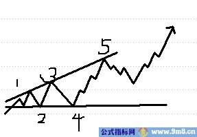 扩散三角形推动浪