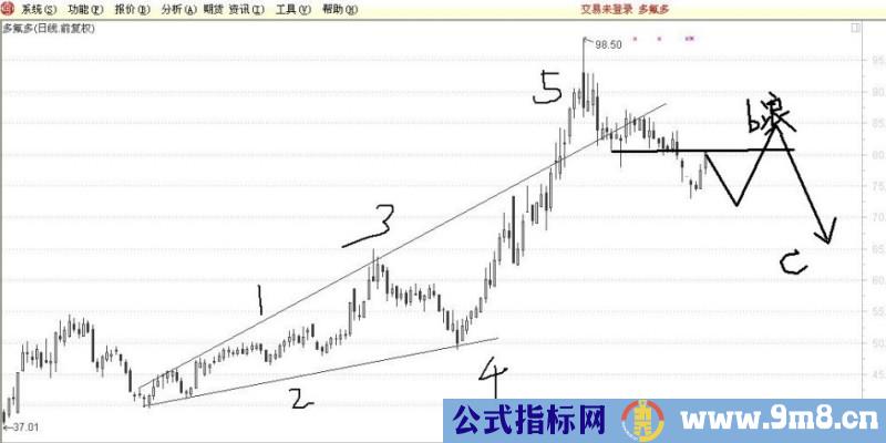 扩散三角形推动浪