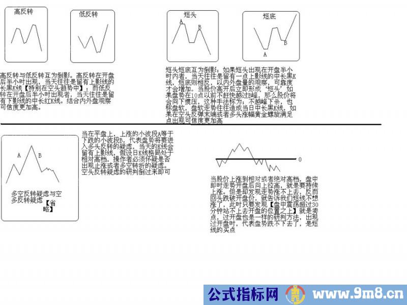 回抽确认的详细讲解